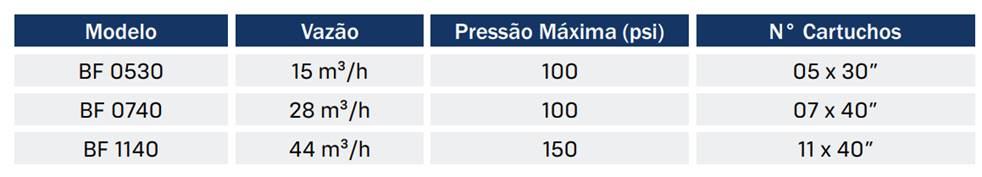 Carcaça inox para Filtro Cartucho