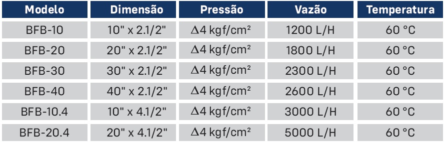 Elemento Filtrante Bobinado