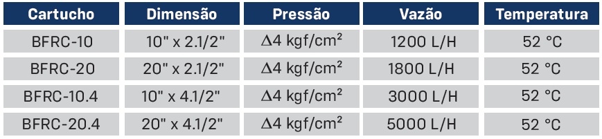 Elemento Filtrante Plissado