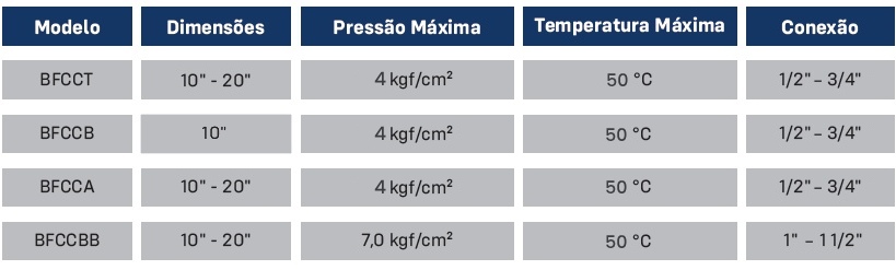 Carcaças Slim e Big Blue